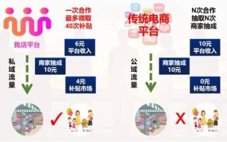 商家补单平台，助力业务增长的新引擎