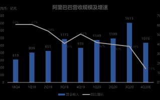 淘宝如何看全年营业额，一个深度解析