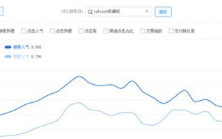 淘宝商品定价策略，探索成功的秘诀