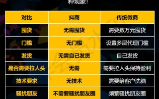 抖音补单策略，如何有效增加销量