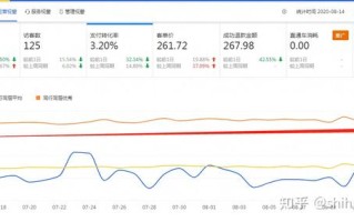 电商哪里补单效果好，深度探讨与实践经验分享