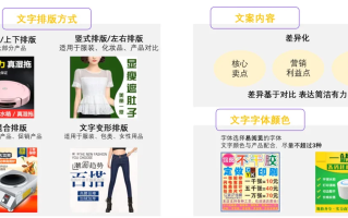 淘宝商品主图优化策略与实践