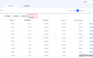 淘宝等级查询指南，轻松掌握你的账号等级