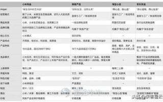 淘宝长尾词组合方法