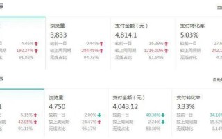 淘宝店铺转化率优化策略与实践