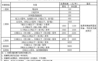 放单大平台收费标准详解