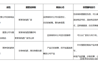 哪里放单好，探索最佳业务推广策略