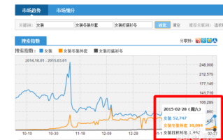 淘宝如何看流量，洞悉流量走势，助力店铺运营