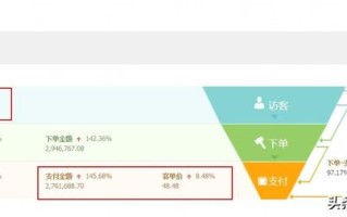 淘宝开店如何选品，策略与技巧