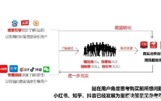 小红书补单平台，探索与解析