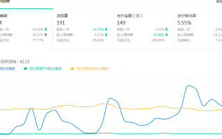 淘宝如何查看开店时间，探索淘宝店铺历史的指南