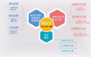 精准补单平台，安全保障与用户体验的完美结合