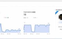 淘宝店铺数据分析，洞察商业机会的关键步骤