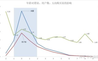 淘宝店铺数据分析，洞悉数字背后的商业智慧