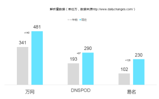 美团补单平台哪家强，深度分析与比较
