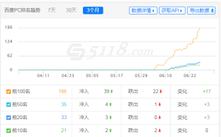 正规补单网站收费标准详解