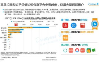 美团补单平台的安全性解析