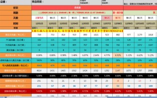 探索补单资源网站，助力电商发展的有效工具