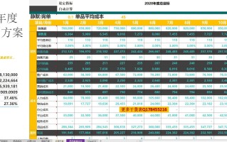 淘宝开店初期推广策略