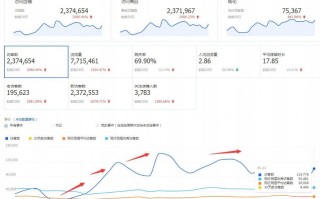 淘宝店铺爆款打造技巧