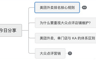 美团补单平台的安全性解析