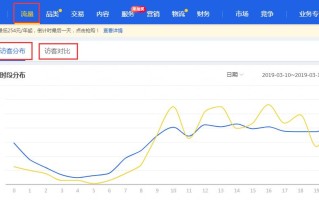 淘宝开店资金，如何合理规划启动资金与运营投入