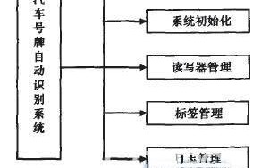 单平台安全可靠性，探究与解析