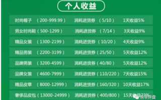 探索51补单网的真实效果
