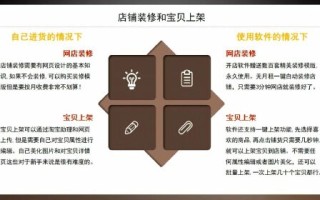 零成本开启淘宝创业之路，打造个人品牌店铺的秘诀