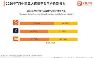 淘宝如何看全年营业额，解析与洞察