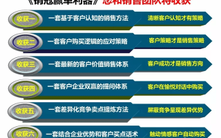 安全补单策略，提升销量的优选方案探讨