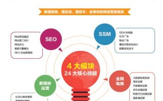 安全补单资源，构建稳健的网络营销生态