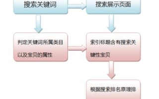 放单大平台推荐，探索最佳选择的关键要素