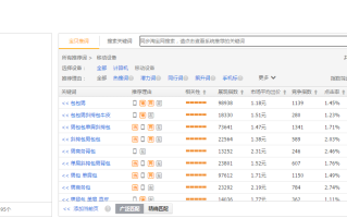 淘宝直通车推广技巧，提升品牌曝光与转化率的策略秘籍