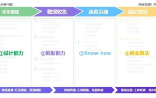 淘宝商品SKU设置技巧，优化商品管理，提升用户体验