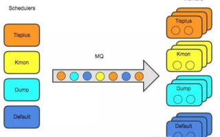补单任务平台的深度解析