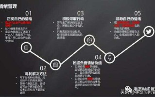 哪里补单，探索最佳策略与路径