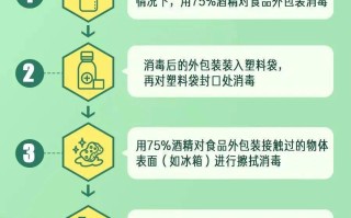 和描述，确保产品标题和描述准确、清晰，能够吸引目标用户的注意力