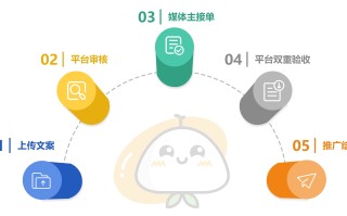 哪个平台的放单好便宜—深度探索与比较