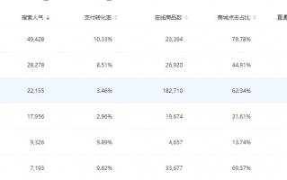 淘宝店铺爆款打造之路，策略与实战经验分享