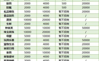 补单平台如何提升销量