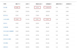 淘宝店铺数据分析技巧，洞悉数据，助力运营决策