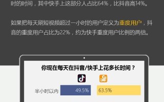 快手补单平台，探索与体验