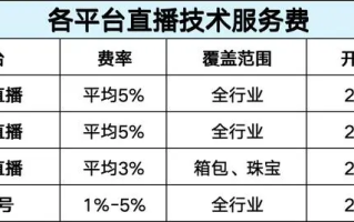 淘宝补单平台收费标准解析，了解成本与服务的平衡
