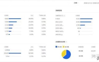 淘宝等级查询指南，轻松掌握你的账号等级