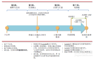 补单平台的选择，安全与效率的平衡点