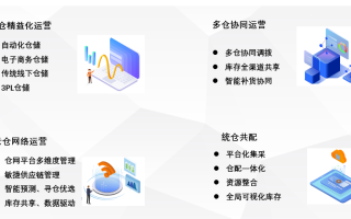 放单服务平台，连接供需，优化资源配置