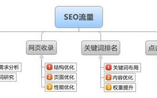 淘宝店铺SEO优化，提升搜索排名与用户体验的关键策略