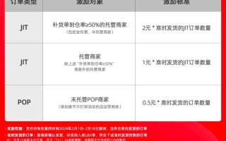 精准补单平台收费标准详解