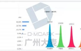 淘宝店铺数据分析技巧，洞悉数据，洞悉商机